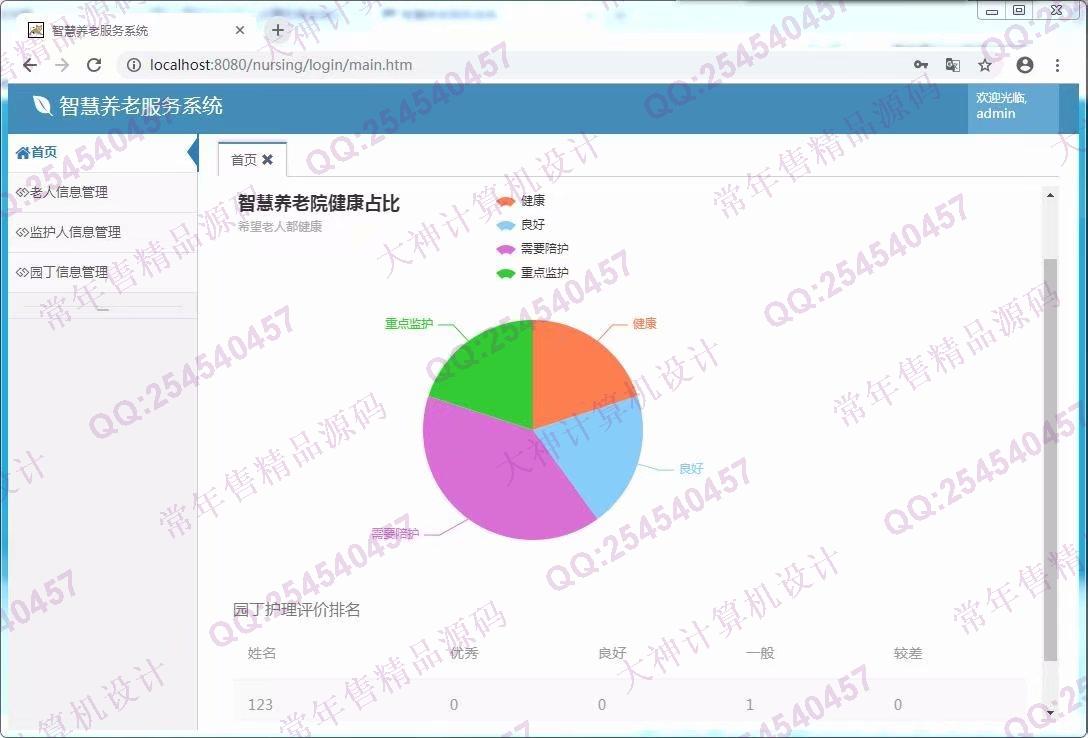计算机源码设计实例-1029基于SSM智慧养老院服务系统设计截图