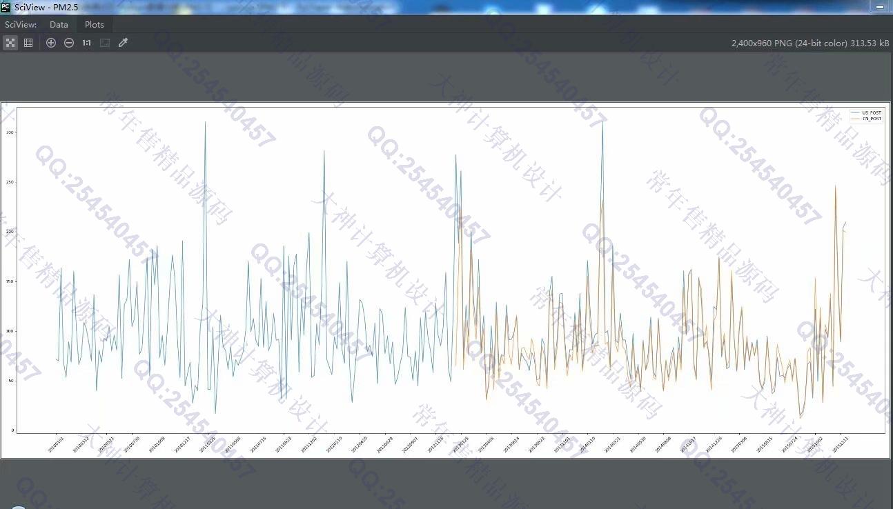 Դʵ-1056PythonPM2.5ͳƷͼ