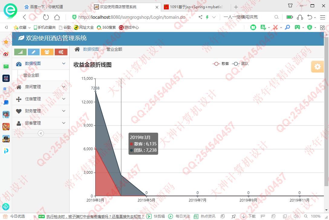 计算机源码设计实例-1092JSP基于SSM酒店后台管理系统设计截图