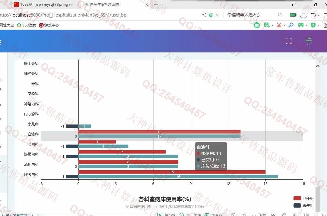 计算机源码设计实例-1093JSP基于SSM医院住院管理系统设计截图