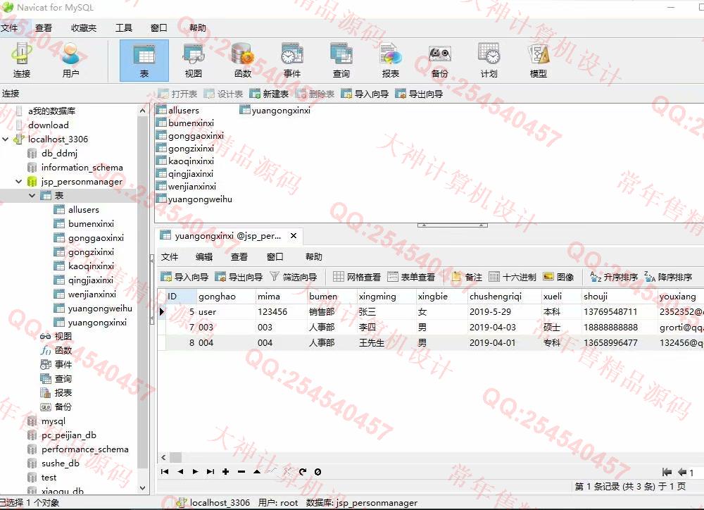 Դʵ-1110jsp+servlet+mysql¹Դϵͳͼ