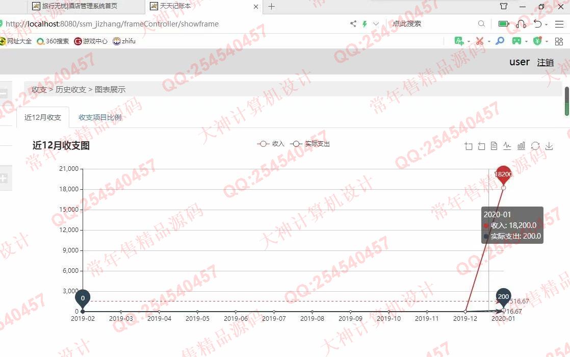计算机源码设计实例-1119JSP基于SSM个人记账本理财管理系统截图