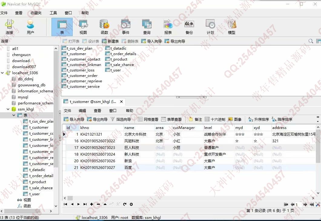 计算机源码设计实例-1152JSP基于SSM的客户关系管理系统设计截图