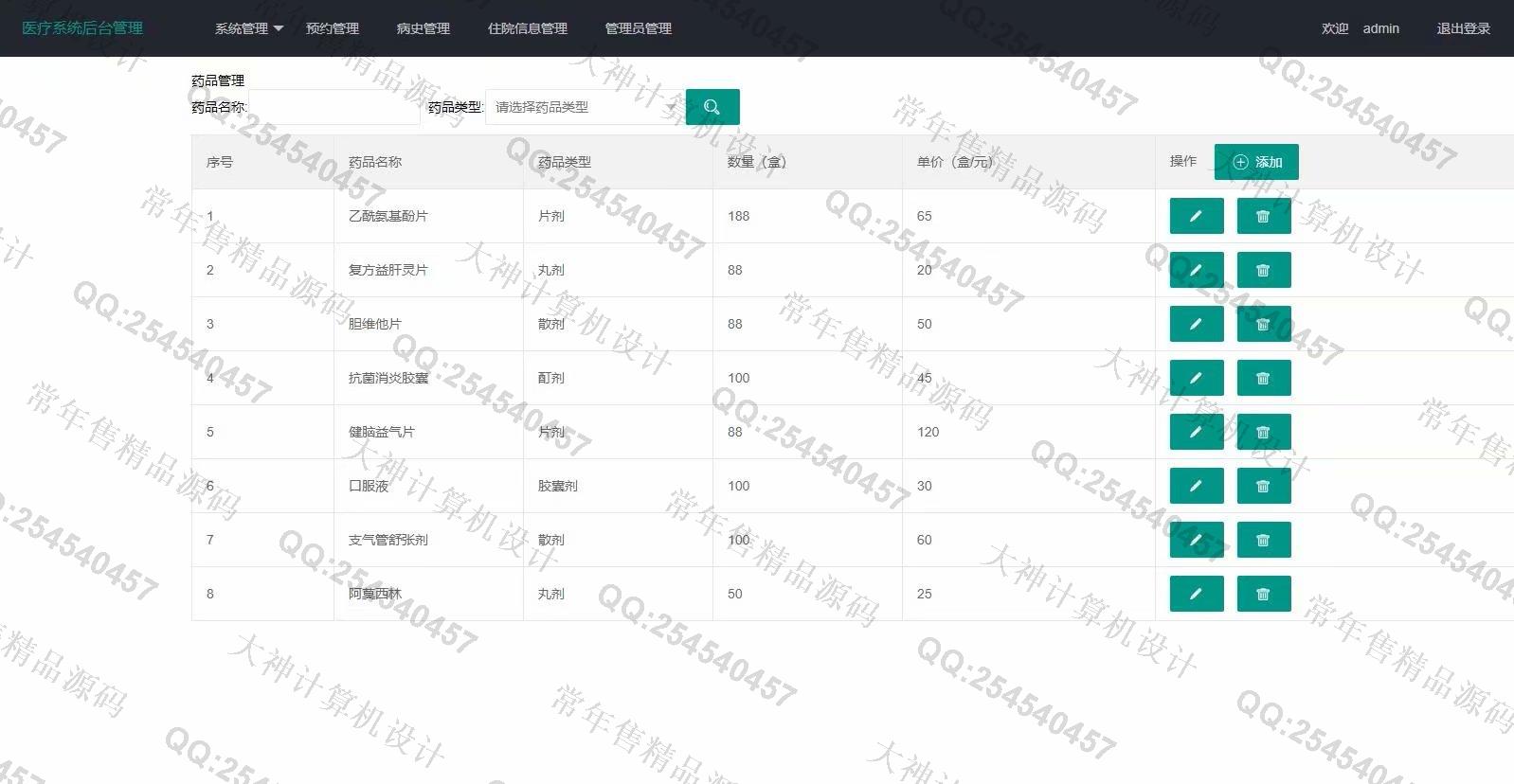 计算机源码设计实例-1180基于Springboot+Mybatis医院挂号管理系统截图