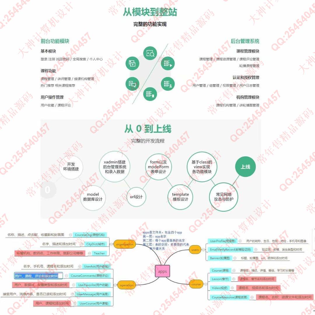 计算机源码设计实例-1221基于Django+Xadmin仿慕课网在线教育平台精品课程学习网站截图