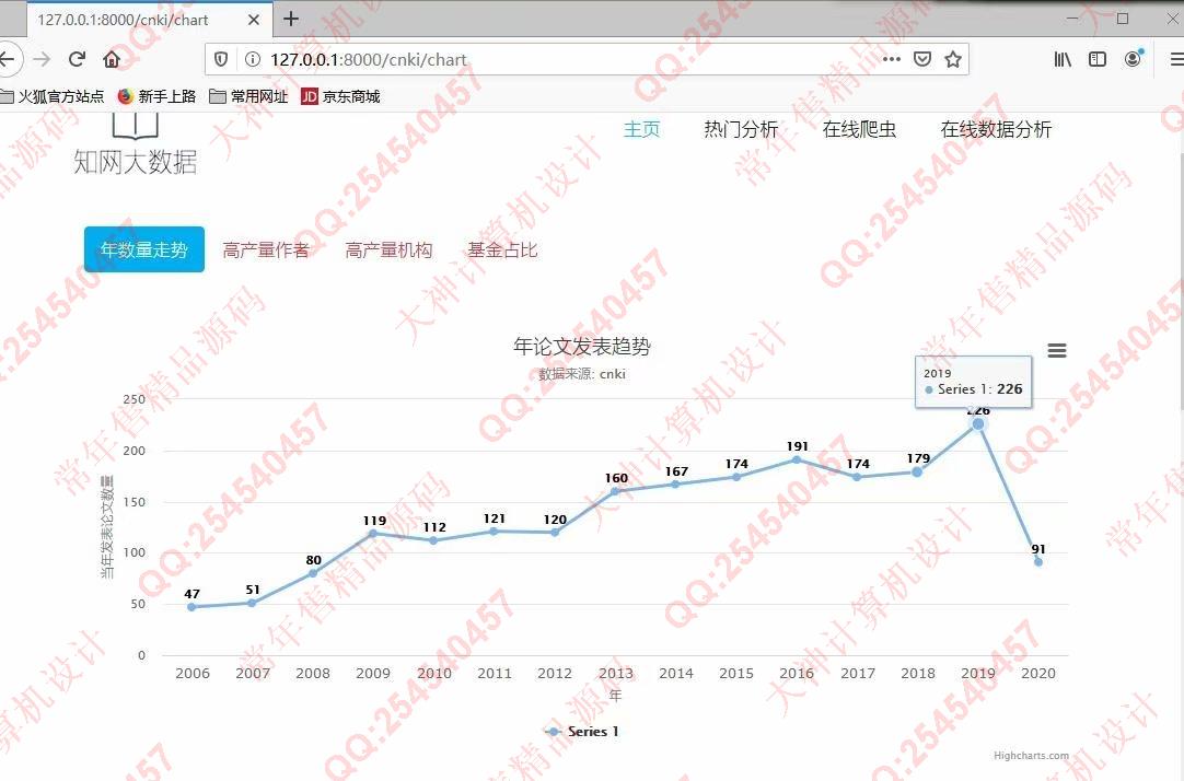 计算机源码设计实例-1227Python中国知网(cnki)爬虫及数据可视化分析设计截图