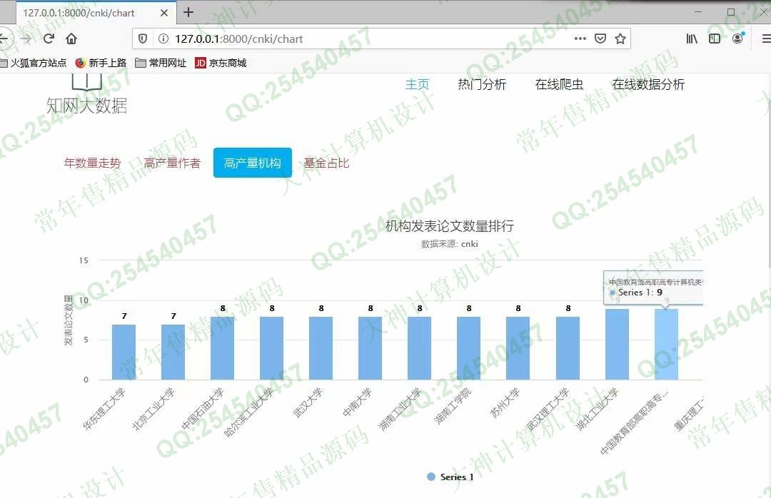 计算机源码设计实例-1227Python中国知网(cnki)爬虫及数据可视化分析设计截图