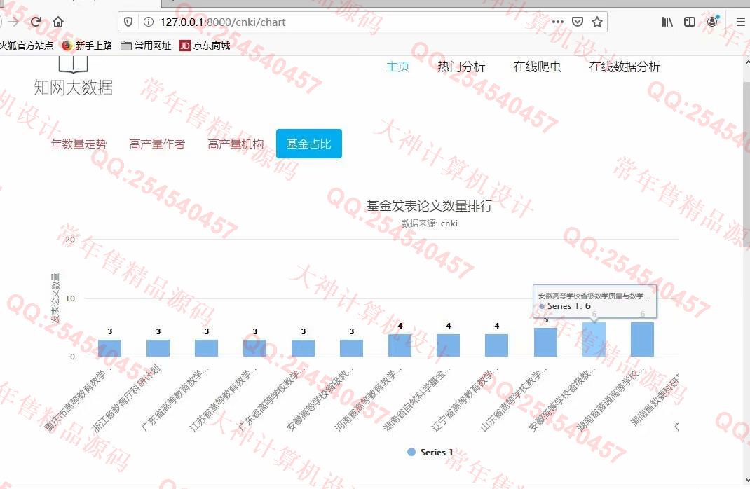 计算机源码设计实例-1227Python中国知网(cnki)爬虫及数据可视化分析设计截图