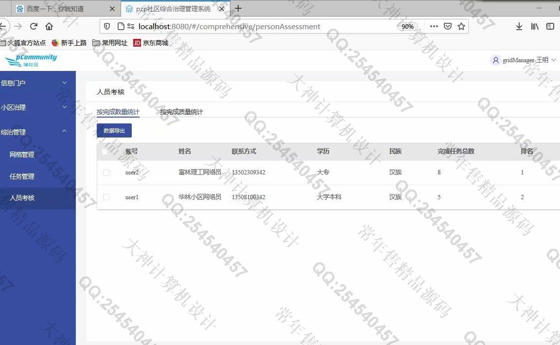 Դʵ-1248Vue+Nodejs+MongoDBСۺϵͳͼ