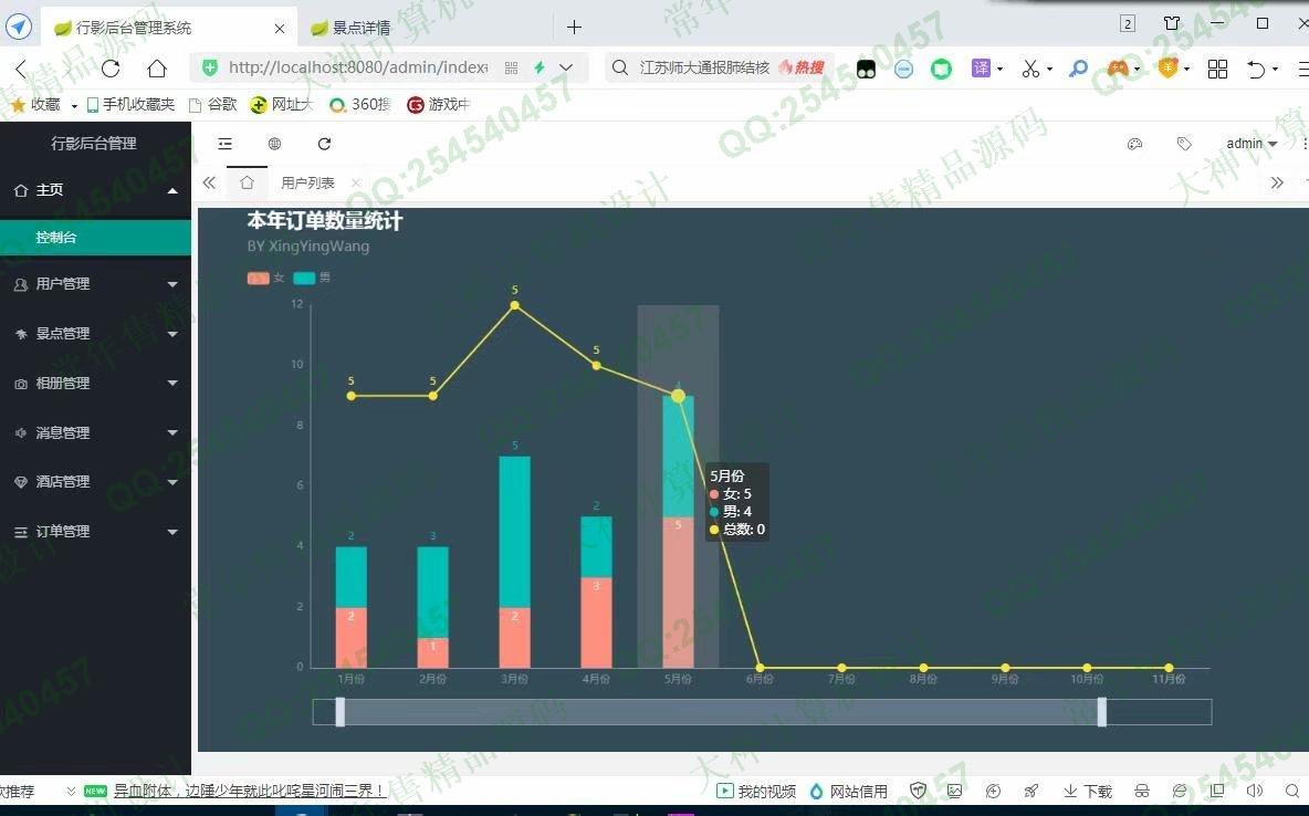 计算机源码设计实例-1250基于Springboot+Thymeleaf旅游景点酒店预订网站截图