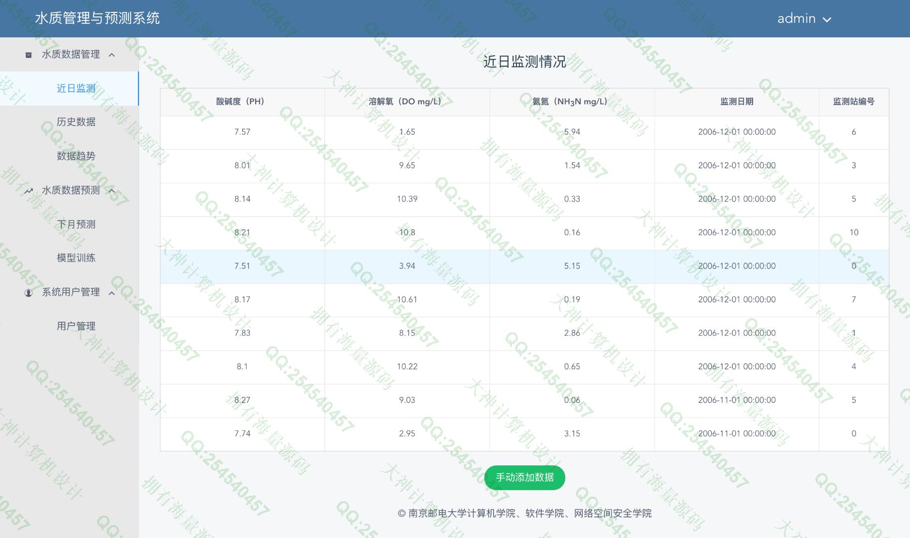 计算机源码设计实例-1313基于Springboot+Vue+Python深度神经网络学习算法水质管理预测系统设计截图