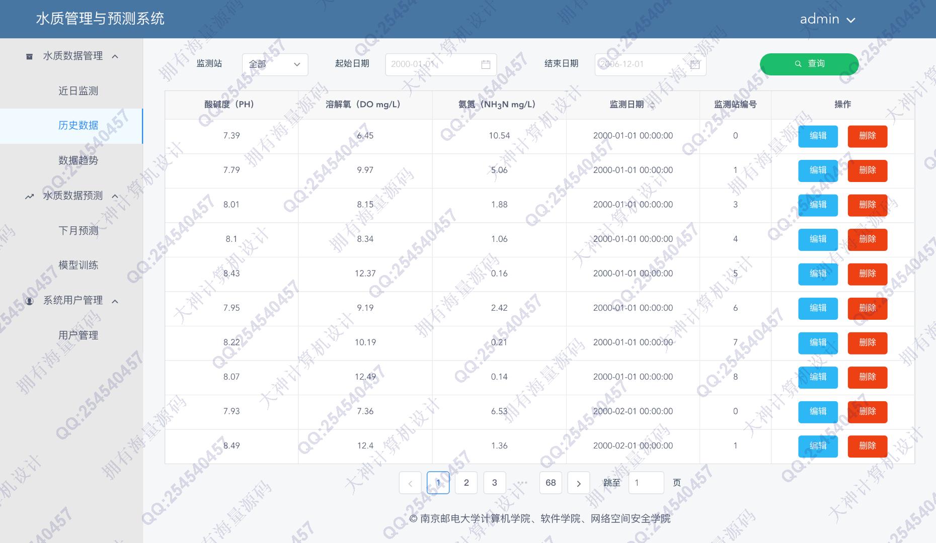 计算机源码设计实例-1313基于Springboot+Vue+Python深度神经网络学习算法水质管理预测系统设计截图