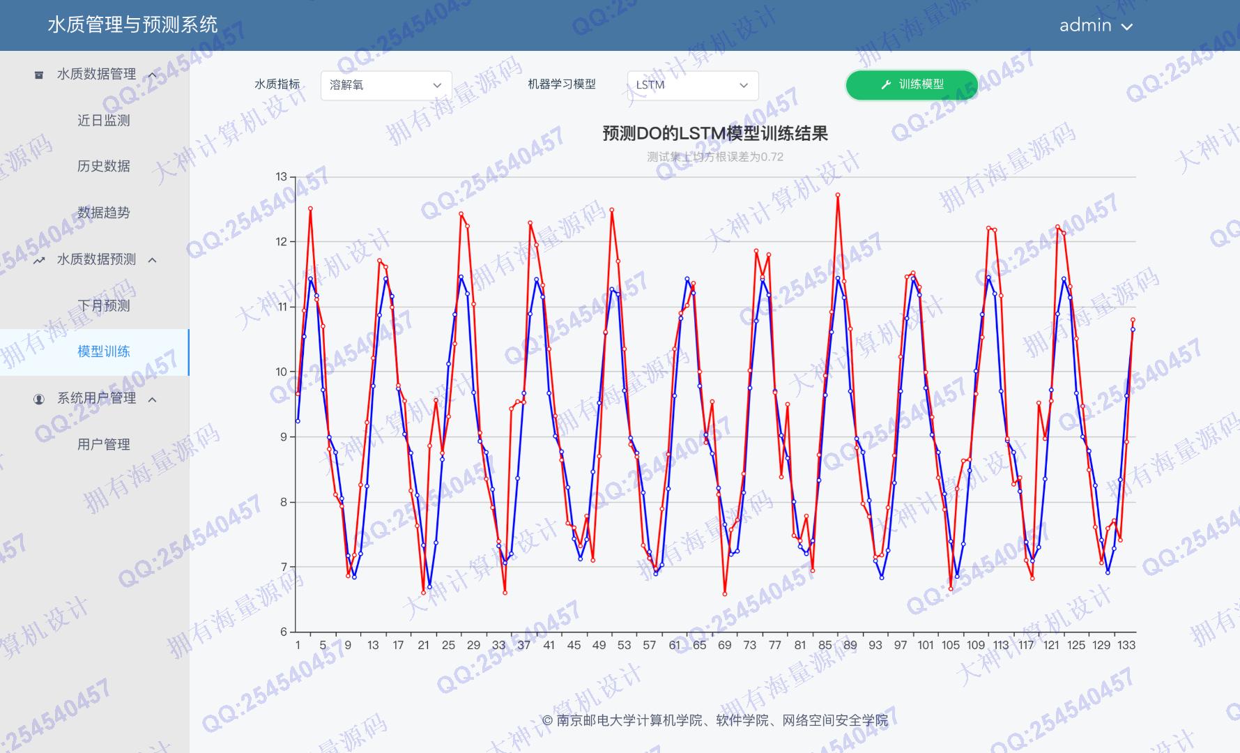 计算机源码设计实例-1313基于Springboot+Vue+Python深度神经网络学习算法水质管理预测系统设计截图