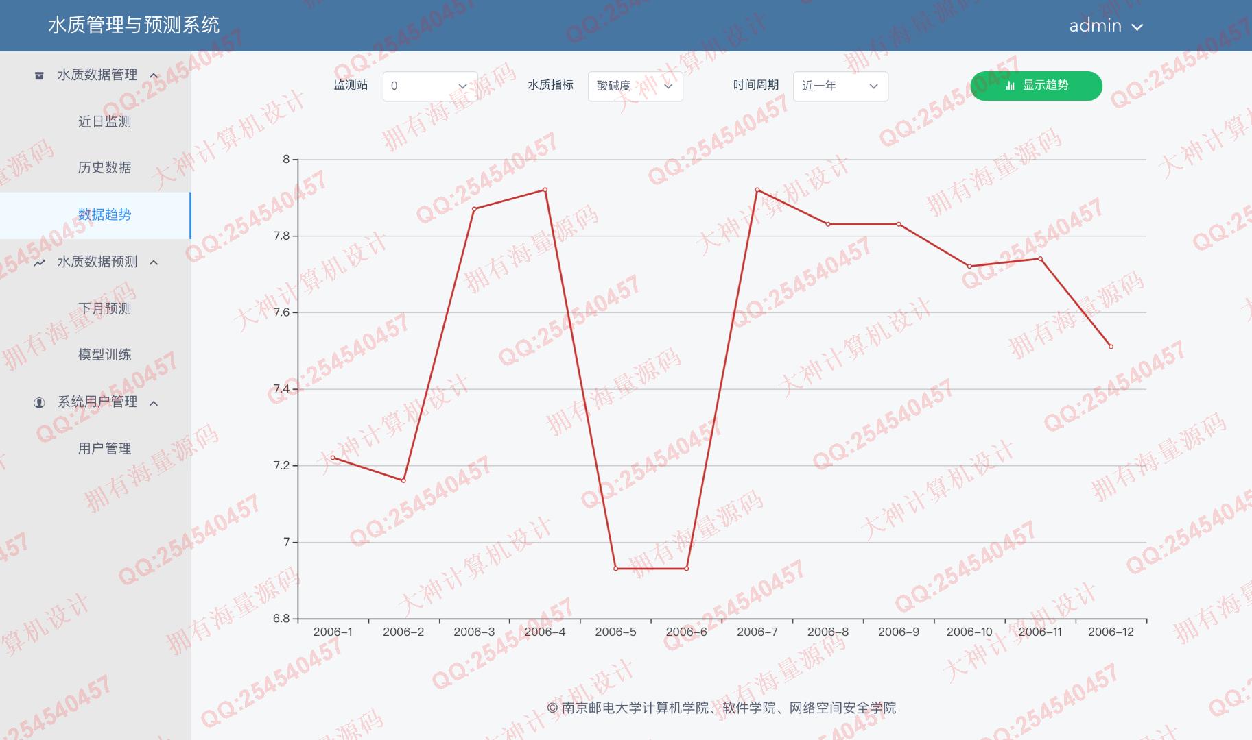 计算机源码设计实例-1313基于Springboot+Vue+Python深度神经网络学习算法水质管理预测系统设计截图