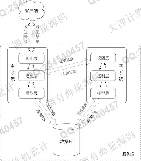 计算机源码设计实例-1313基于Springboot+Vue+Python深度神经网络学习算法水质管理预测系统设计截图