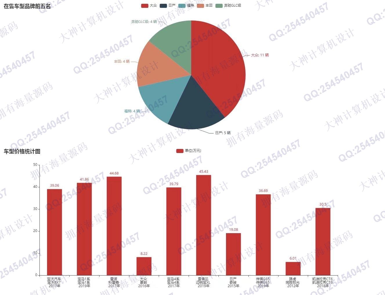 计算机源码设计实例-1314基于Python的二手车爬虫数据可视化分析设计截图