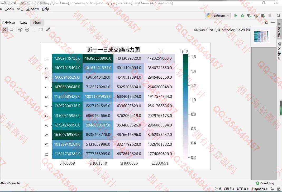 计算机源码设计实例-1315基于Python股票网站数据爬虫情感可视化分析设计截图