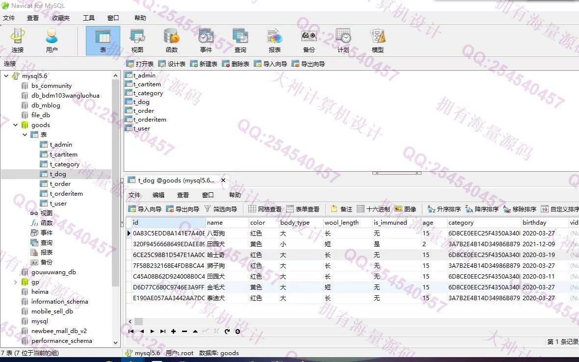 计算机源码设计实例-1326基于JSP+Servlet+Jdbc宠物狗销售购物商城设计【文档全】截图