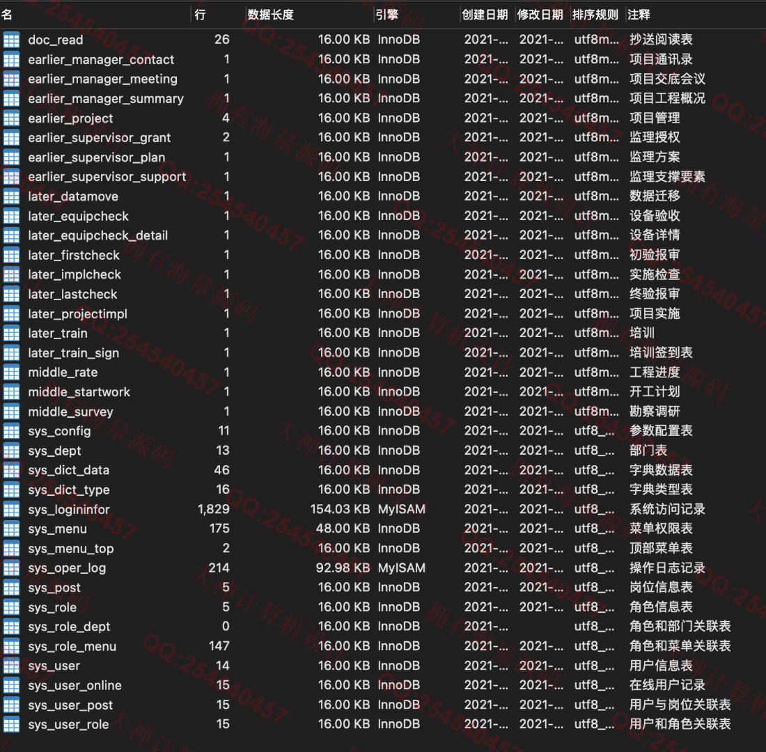 计算机源码设计实例-1327基于Springboot+Shiro角色权限的工程建设监理系统设计带文档截图
