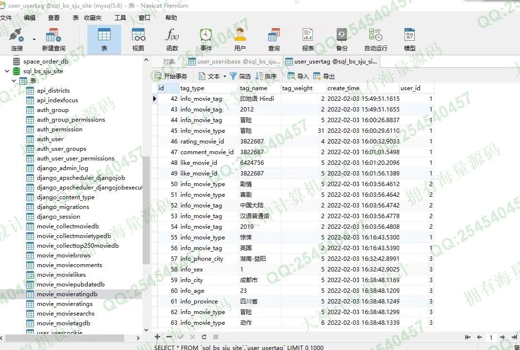 计算机源码设计实例-1333Python+Spark+Hadoop大数据基于用户画像电影推荐系统设计截图
