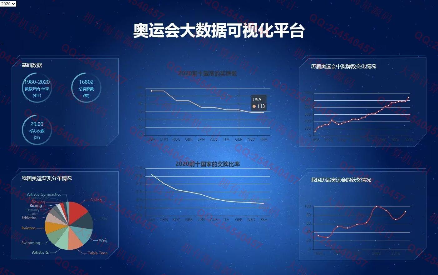 计算机源码设计实例-1341基于Hadoop/Spark奥运会奖牌变化大数据分析实现带文档截图