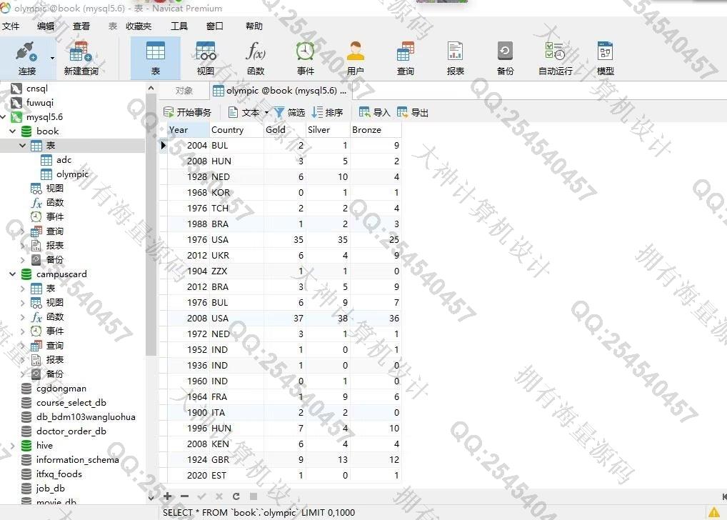 计算机源码设计实例-1341基于Hadoop/Spark奥运会奖牌变化大数据分析实现带文档截图