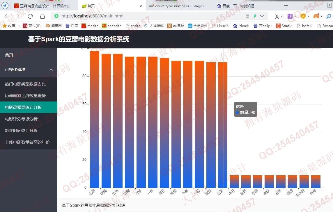 计算机源码设计实例-1342基于豆瓣电影爬虫及Spark数据分析可视化设计带文档截图