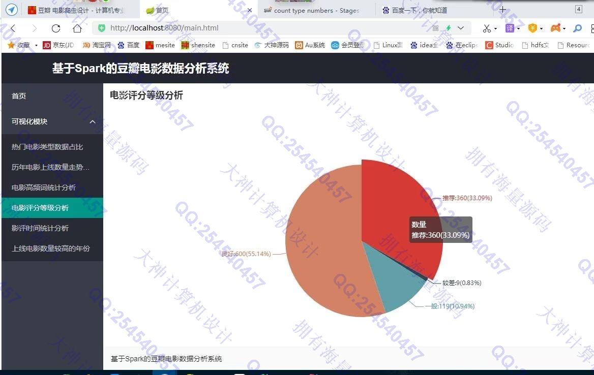 计算机源码设计实例-1342基于豆瓣电影爬虫及Spark数据分析可视化设计带文档截图