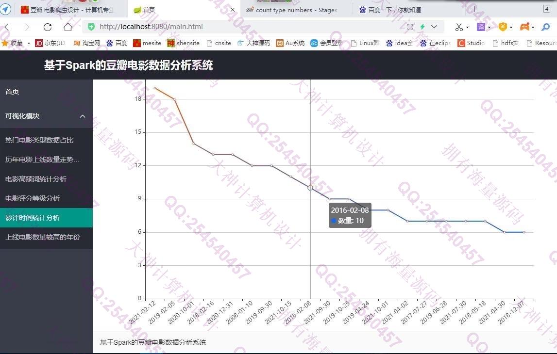 计算机源码设计实例-1342基于豆瓣电影爬虫及Spark数据分析可视化设计带文档截图