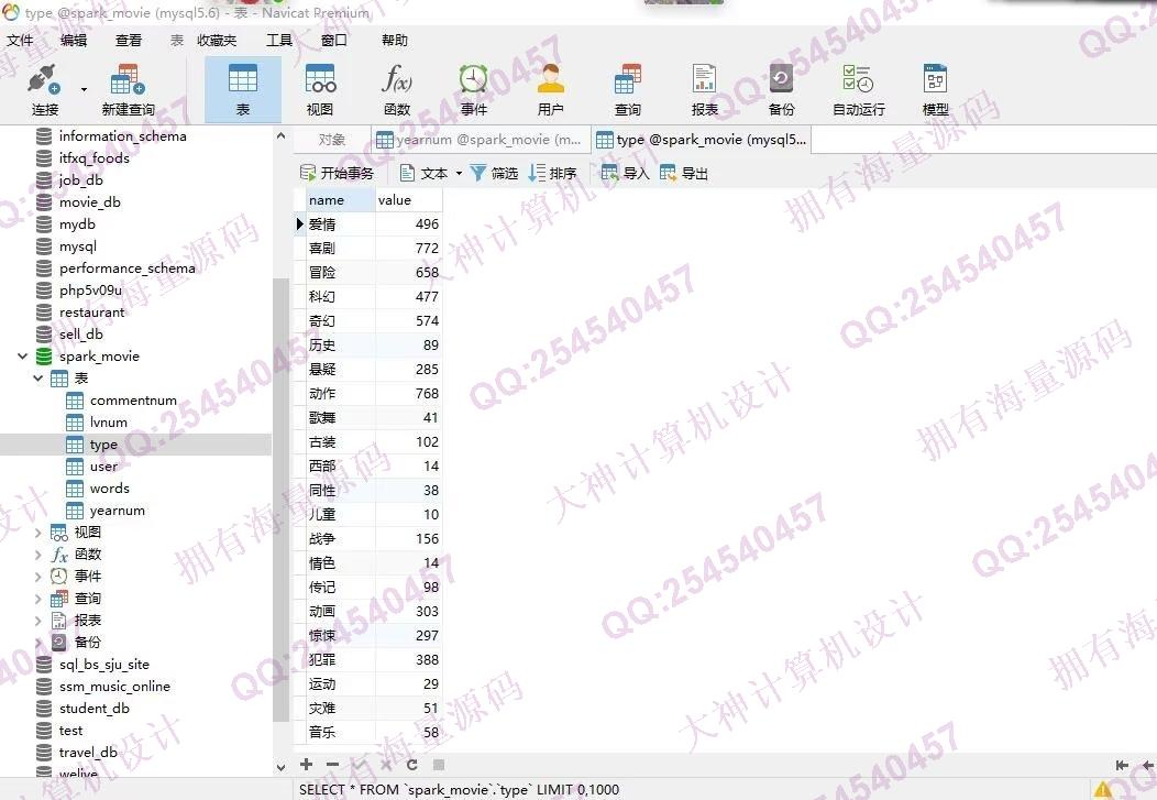 计算机源码设计实例-1342基于豆瓣电影爬虫及Spark数据分析可视化设计带文档截图