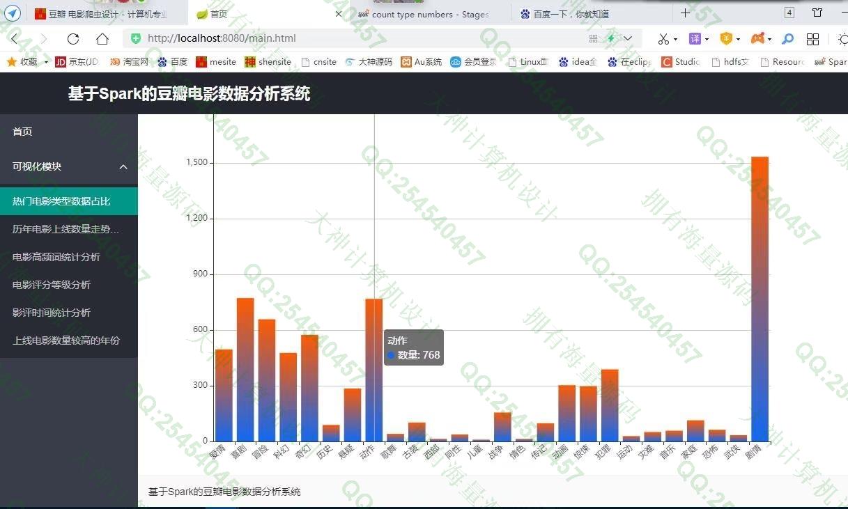计算机源码设计实例-1342基于豆瓣电影爬虫及Spark数据分析可视化设计带文档截图