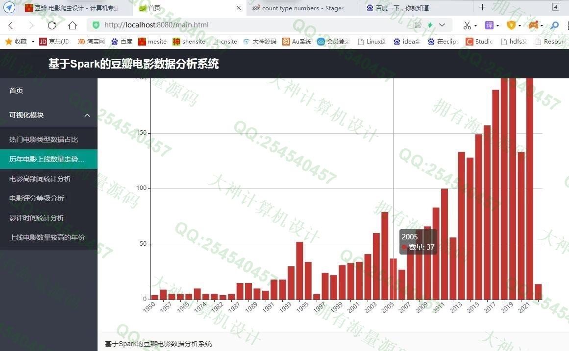 计算机源码设计实例-1342基于豆瓣电影爬虫及Spark数据分析可视化设计带文档截图