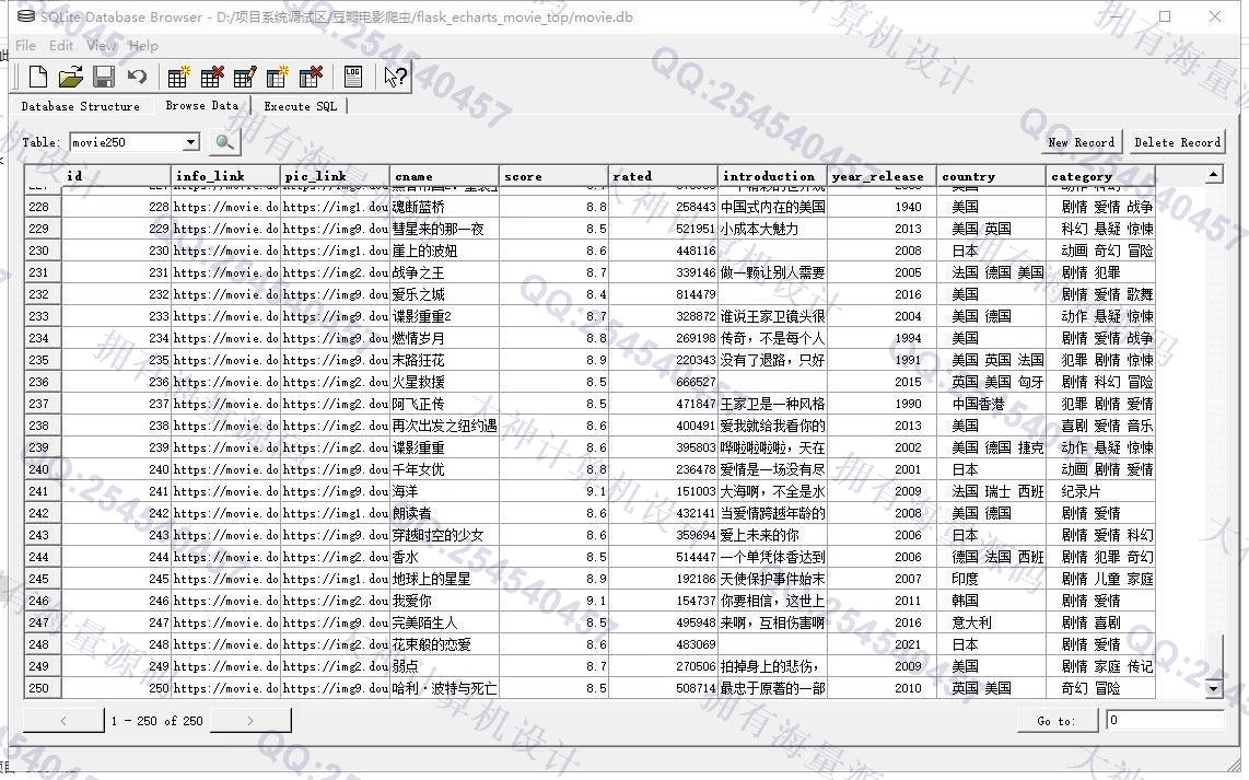 计算机源码设计实例-1343基于Python豆瓣电影爬虫采集与分析可视化设计带文档截图