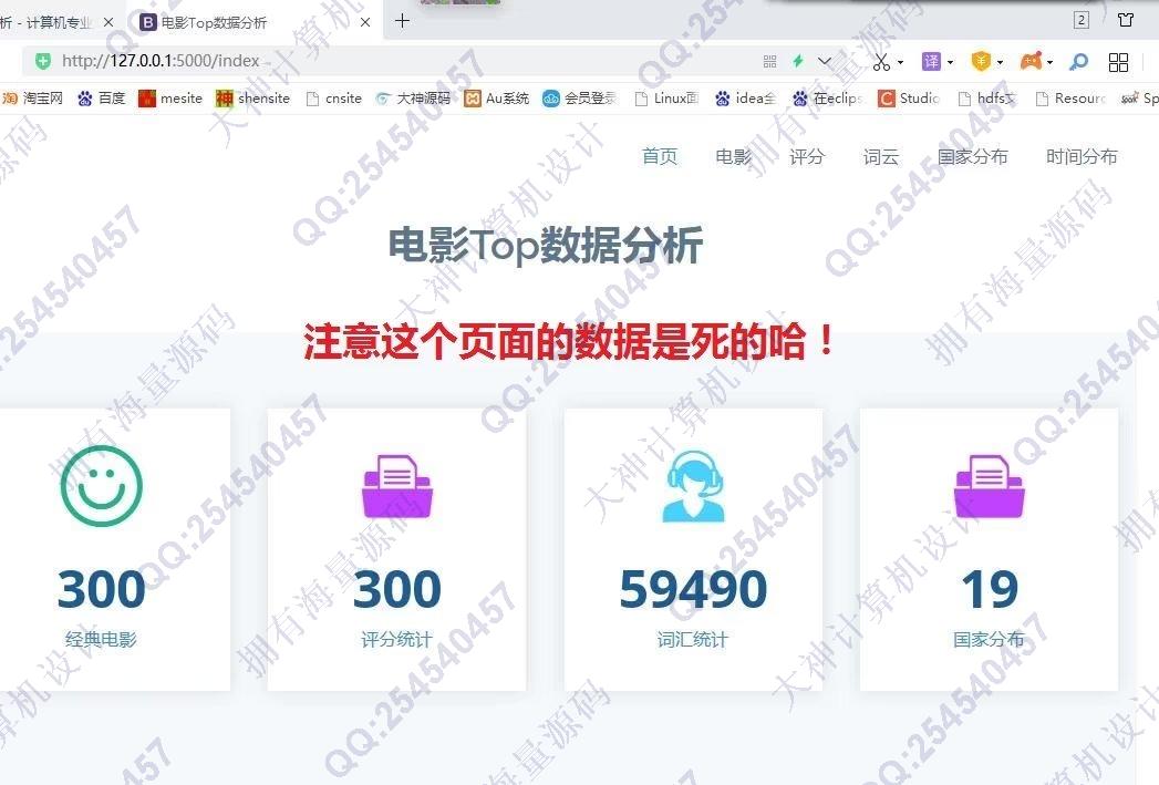 计算机源码设计实例-1343基于Python豆瓣电影爬虫采集与分析可视化设计带文档截图