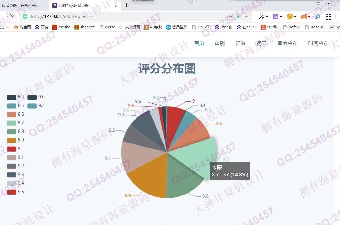 计算机源码设计实例-1343基于Python豆瓣电影爬虫采集与分析可视化设计带文档截图