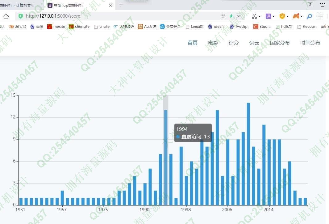 计算机源码设计实例-1343基于Python豆瓣电影爬虫采集与分析可视化设计带文档截图
