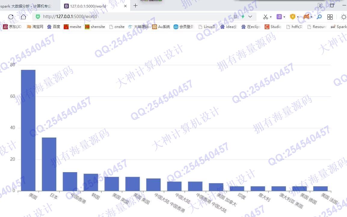 计算机源码设计实例-1343基于Python豆瓣电影爬虫采集与分析可视化设计带文档截图