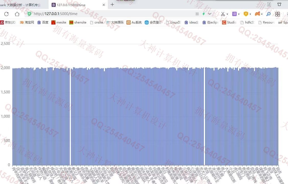 计算机源码设计实例-1343基于Python豆瓣电影爬虫采集与分析可视化设计带文档截图