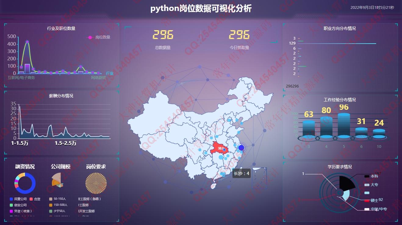 计算机源码设计实例-M033基于python招聘岗位数据爬虫及可视化分析设计截图