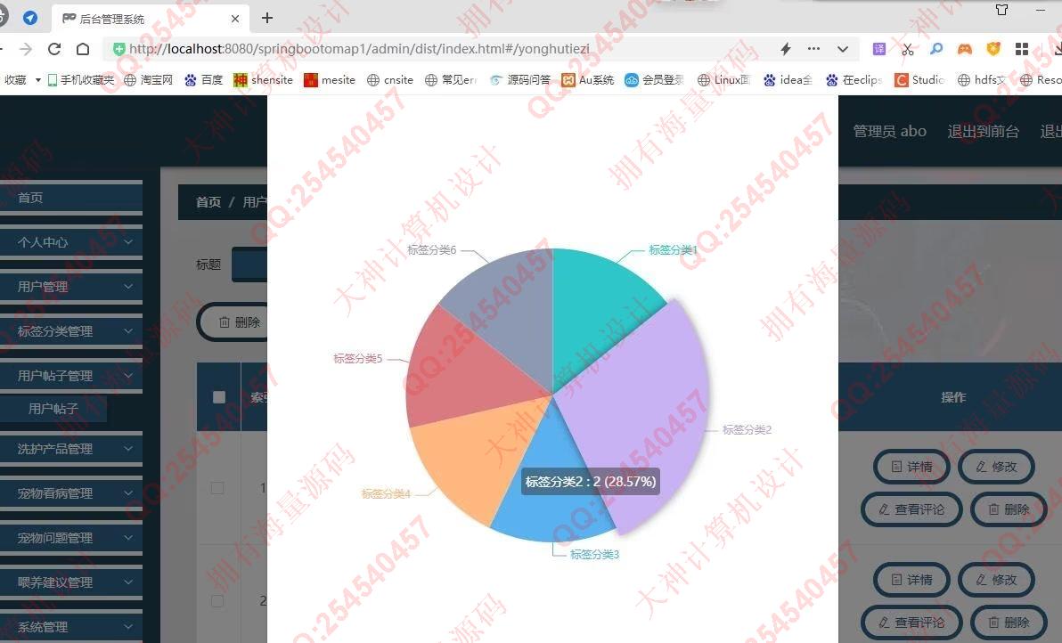 计算机源码设计实例-1388Vue+ElementUI+Springboot宠物用品交流疾病建议网站设计截图
