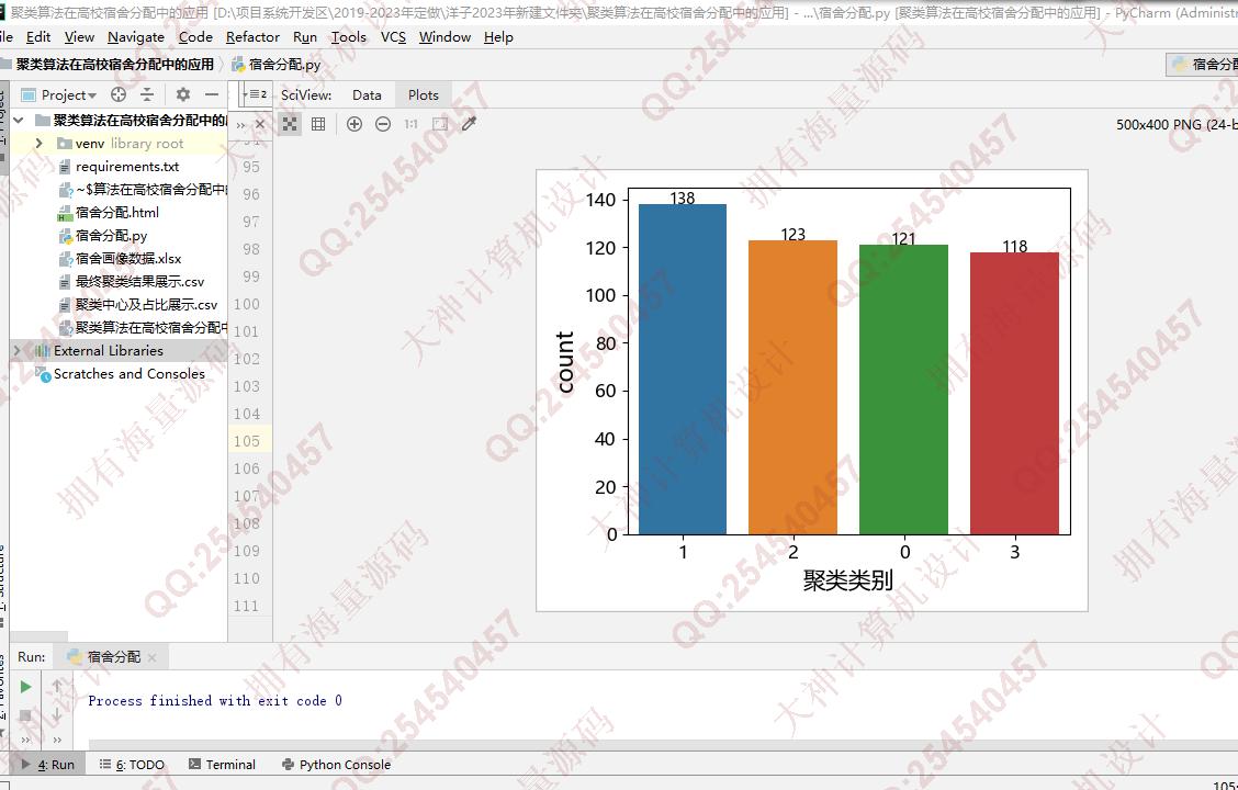 计算机源码设计实例-1418Python基于KMeans聚类算法在高校宿舍分配中的应用带文档截图