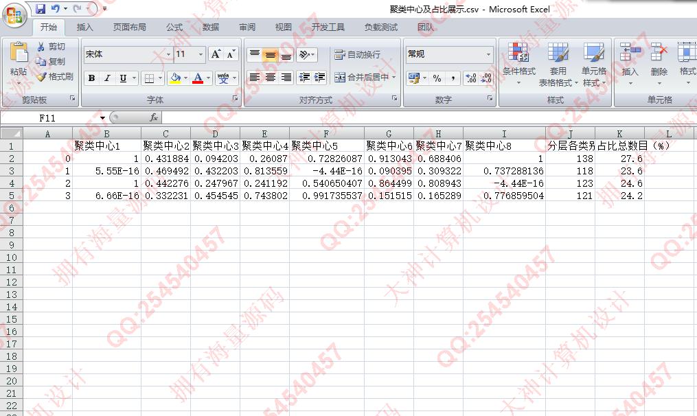 计算机源码设计实例-1418Python基于KMeans聚类算法在高校宿舍分配中的应用带文档截图