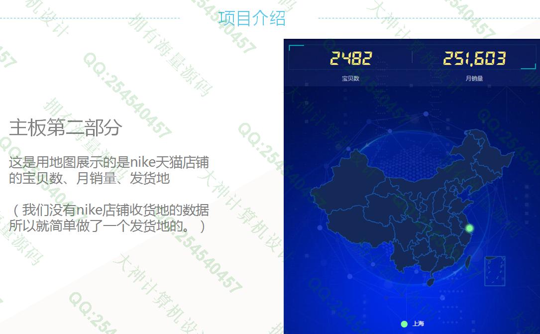 计算机源码设计实例-1419基于NIKE天猫店铺数据大屏可视化分析截图
