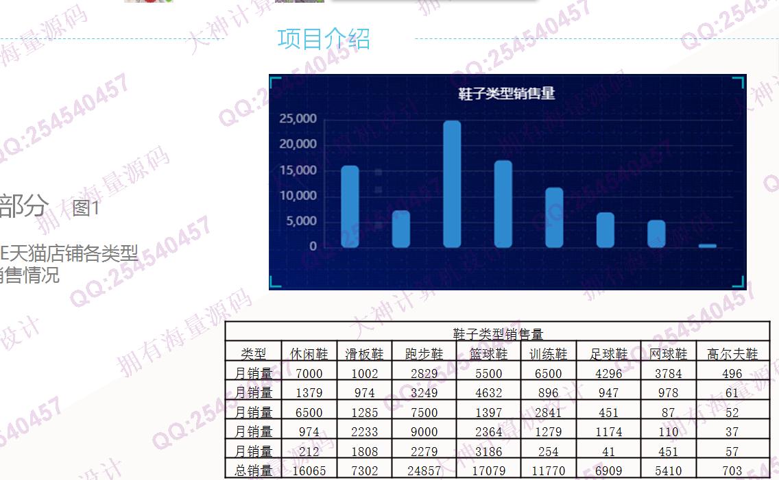 计算机源码设计实例-1419基于NIKE天猫店铺数据大屏可视化分析截图