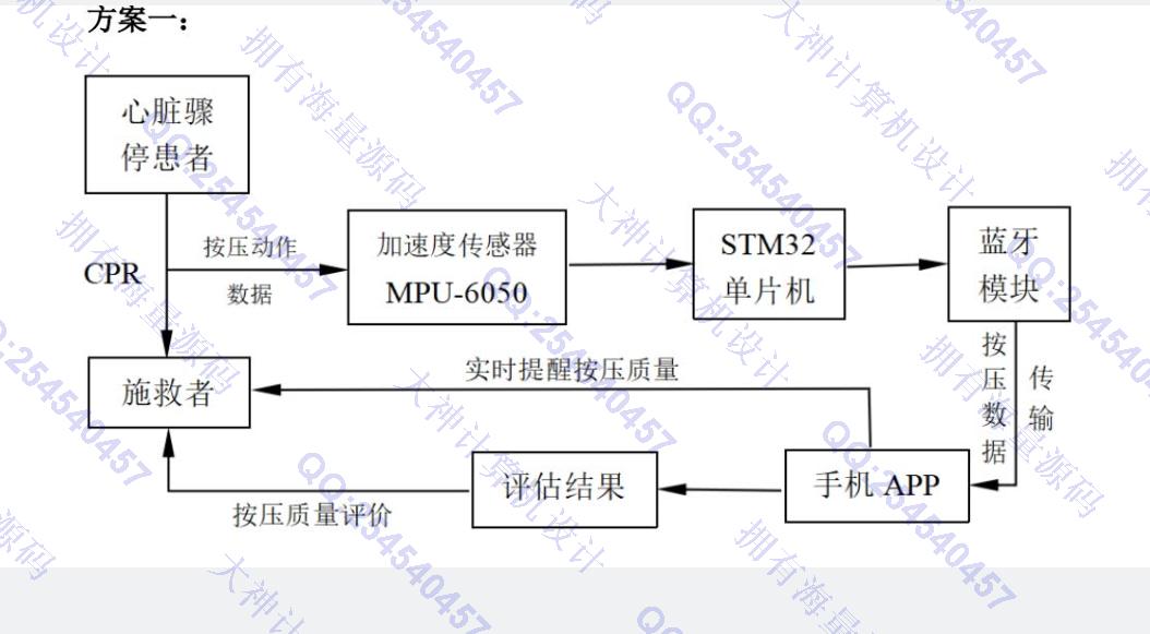 Դʵ-1426STM32ⰴѹϵͳƽͼ
