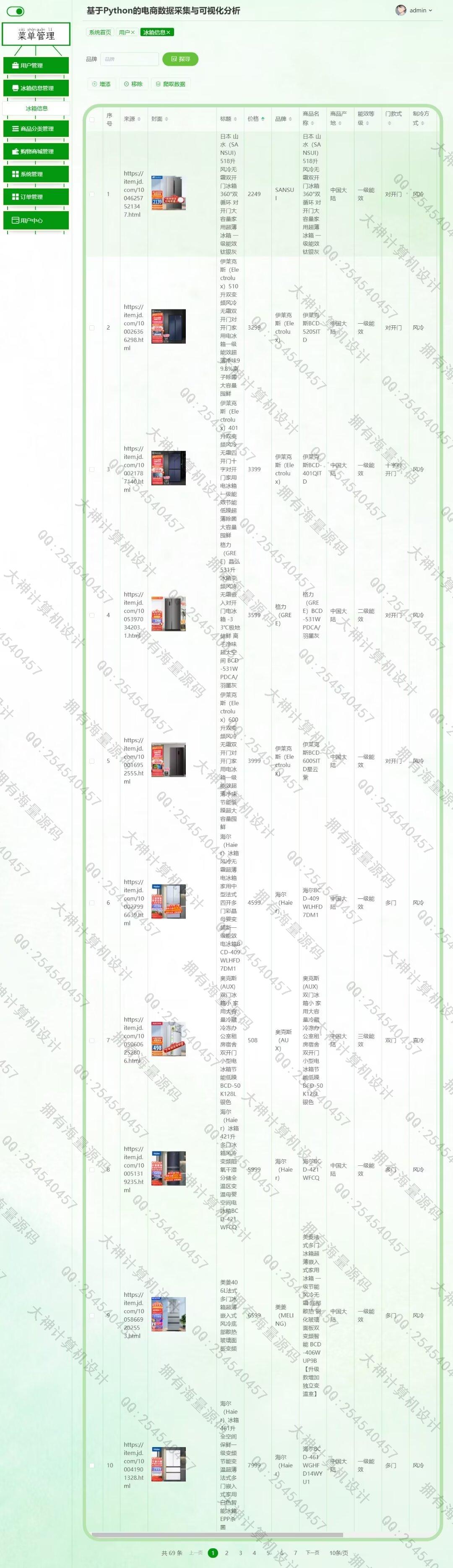 Դʵ-1435Pythonݲɼӻͼ