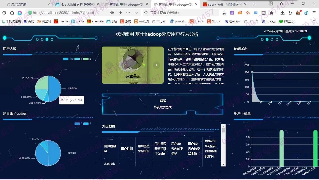 计算机源码设计实例-1438基于大数据Hadoop外卖用户行为可视化大屏分析截图