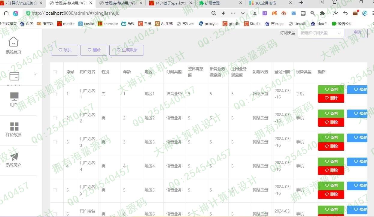 计算机源码设计实例-1439基于Python移动用户行为可视化分析大屏展示截图