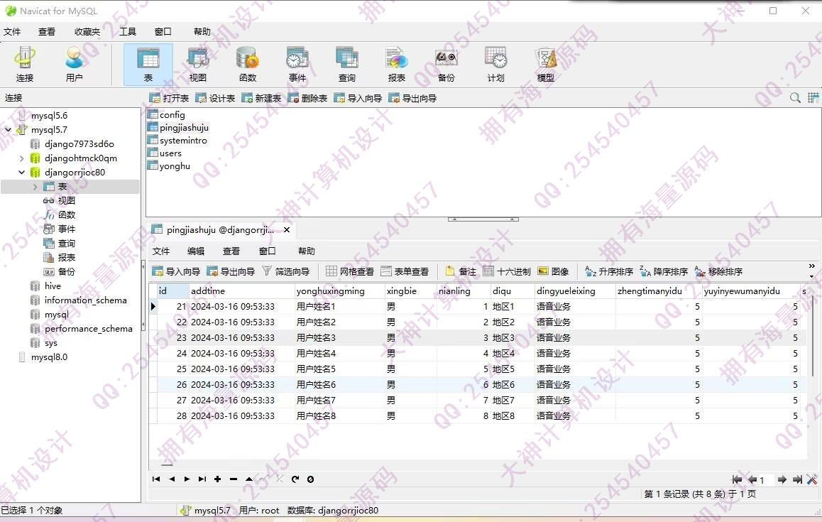 计算机源码设计实例-1439基于Python移动用户行为可视化分析大屏展示截图