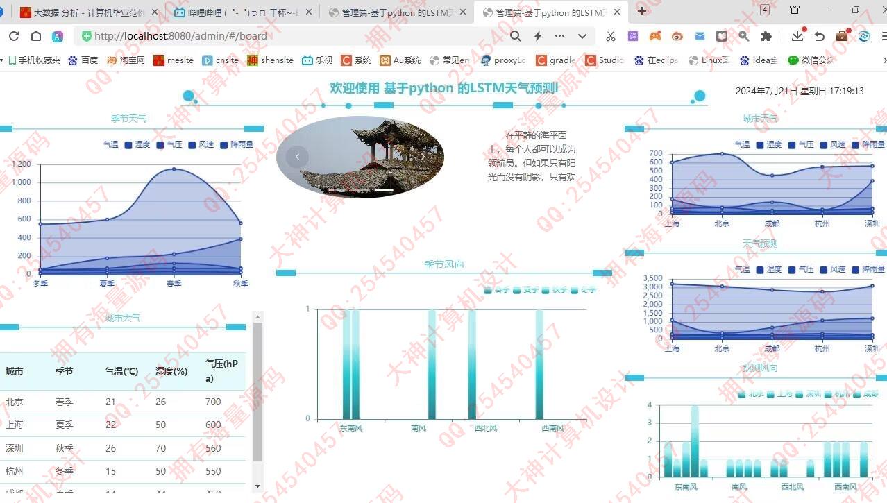 计算机源码设计实例-1440基于Spark天气大数据分析可视化大屏及LSTM天气预测截图